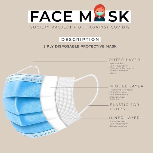 SURGICAL FACE MASK (PRE ORDER)